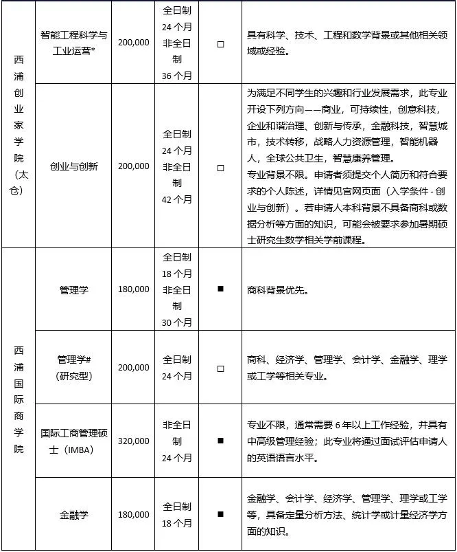 中外合办-西交利物浦大学2025年硕士