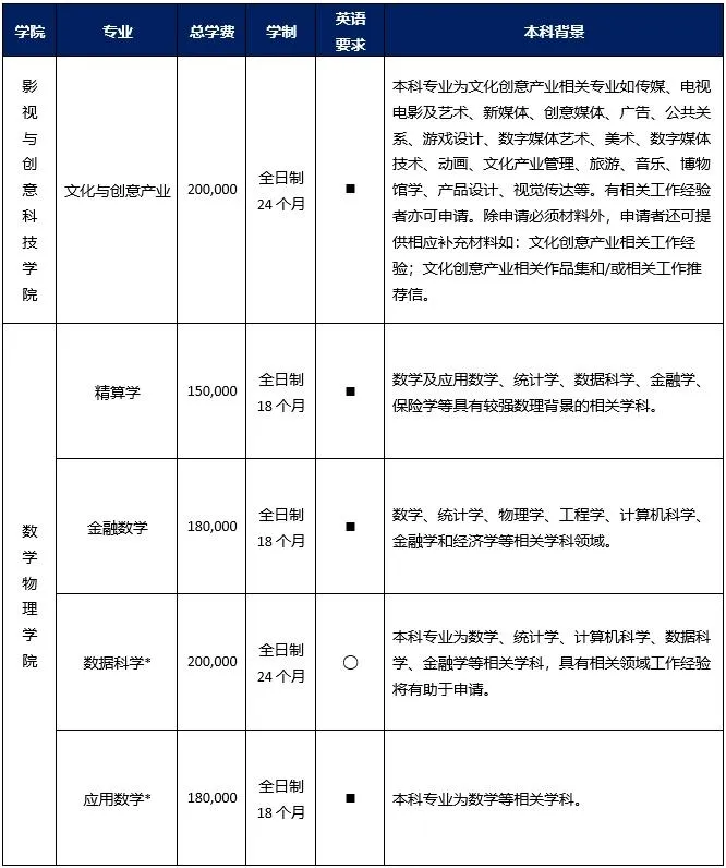 中外合办-西交利物浦大学2025年硕士