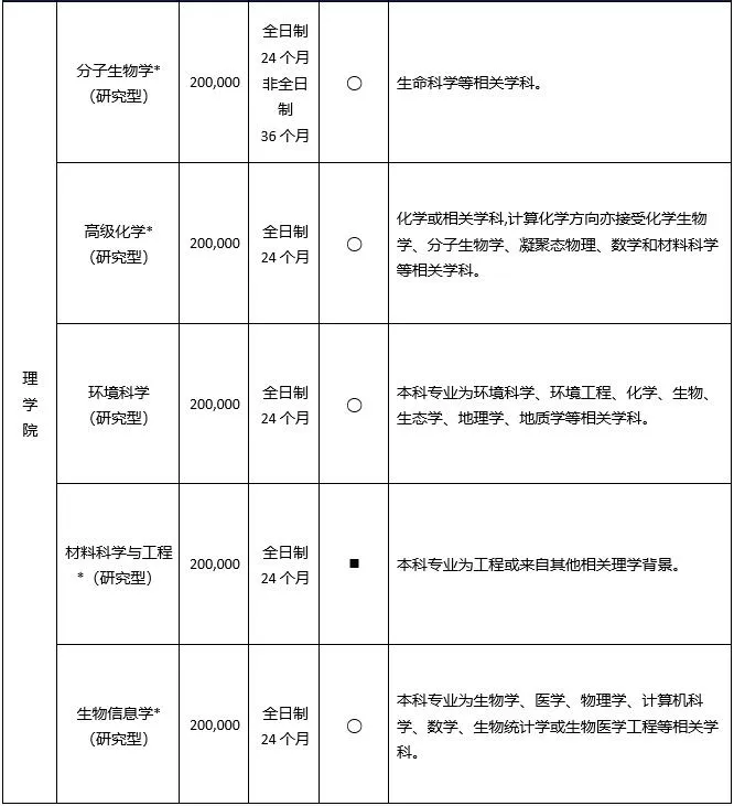 中外合办-西交利物浦大学2025年硕士