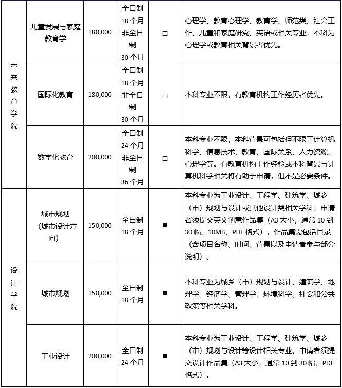 中外合办-西交利物浦大学2025年硕士