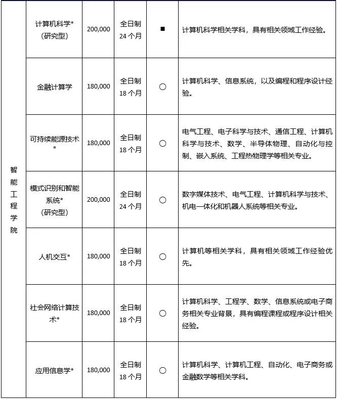 中外合办-西交利物浦大学2025年硕士