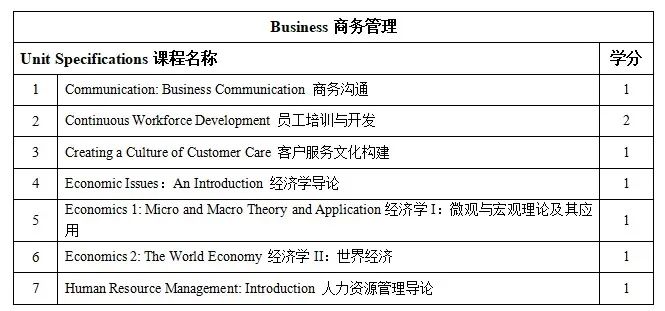 2025年西安外国语大学英国高等教育文凭SQA AD3+1国际本科项目