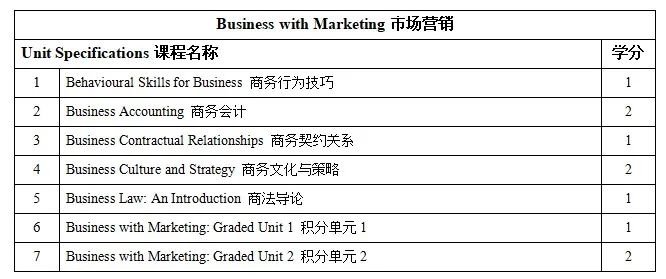 2025年西安外国语大学英国高等教育文凭SQA AD3+1国际本科项目