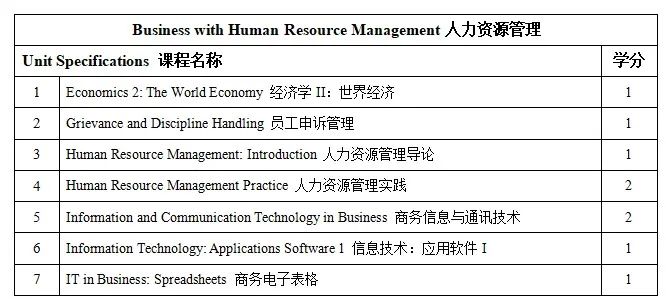 2025年西安外国语大学英国高等教育文凭SQA AD3+1国际本科项目