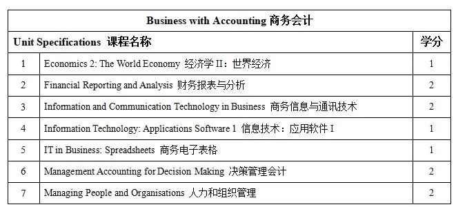 2025年西安外国语大学英国高等教育文凭SQA AD3+1国际本科项目