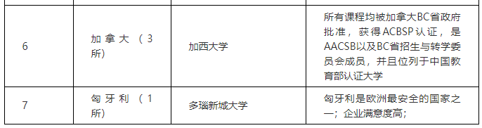 2025年西安外国语大学英国高等教育文凭SQA AD3+1国际本科项目