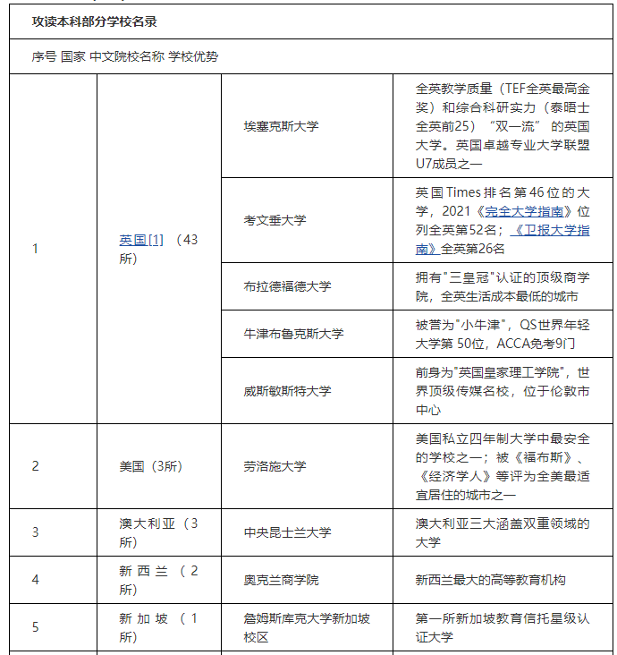 2025年西安外国语大学英国高等教育文凭SQA AD3+1国际本科项目