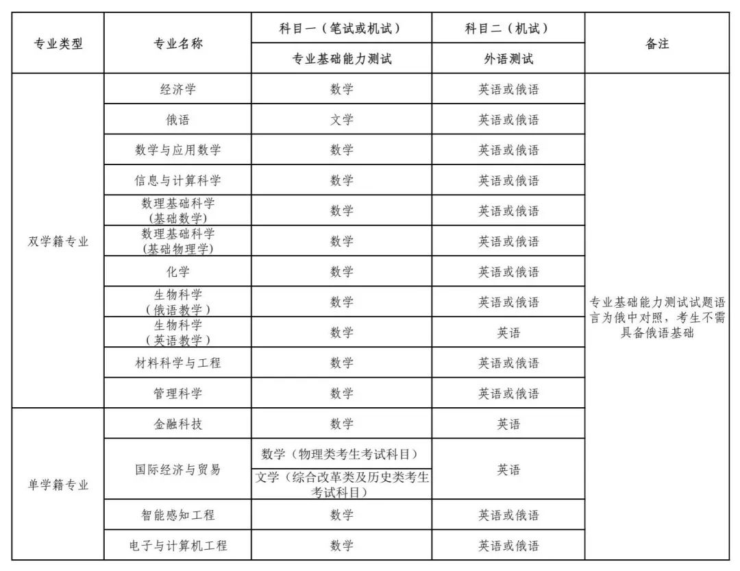 深圳北理莫斯科大学2025年本科综合评价招生报名通知