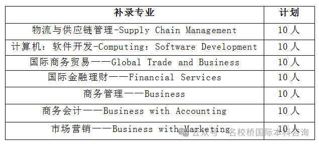 北京交通大学留学SQA-AD 3+1国际本科项目春季补录招生通知！有意向的同学们抓紧报名啦！