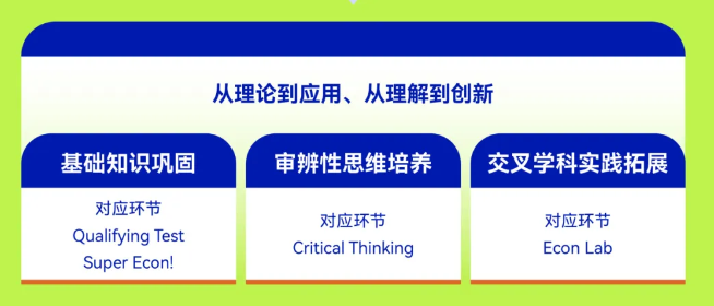 CNEC初级站分数线公布：DR组难度直降？2025中国站如何备赛？