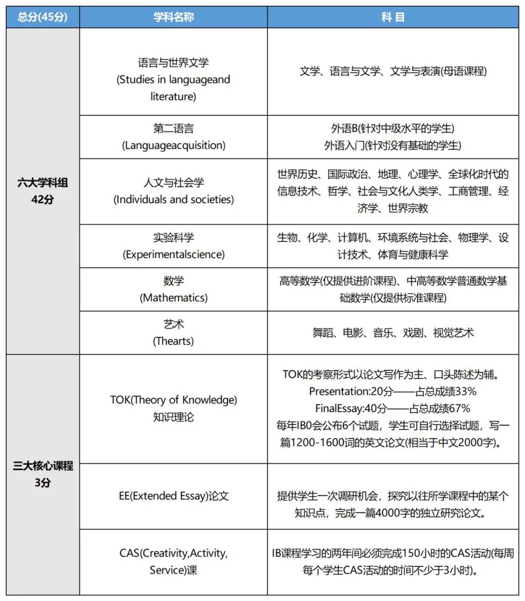 *IB课程体系难在那儿？IB课程学什么？一文详解IB课程