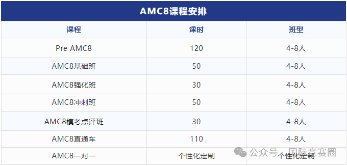 AMC8奖项设置！AMC8冲刺前1%需要多少分？