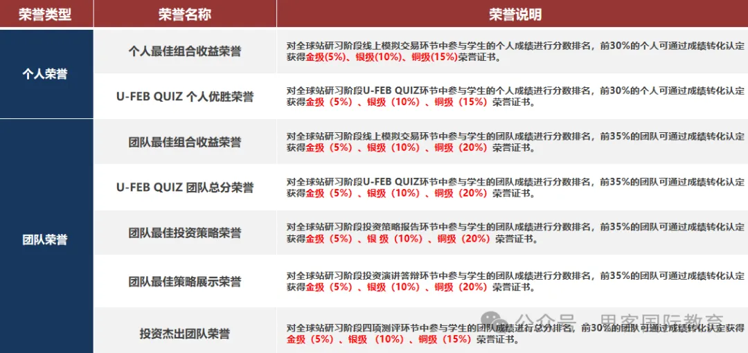 7-12年级一定要知道~2025年SIC春季赛备考攻略！SIC竞赛火热组队中