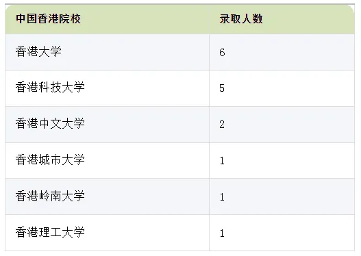 比亚迪校招不录“一年制硕士”啦？“水硕”人叫冤！