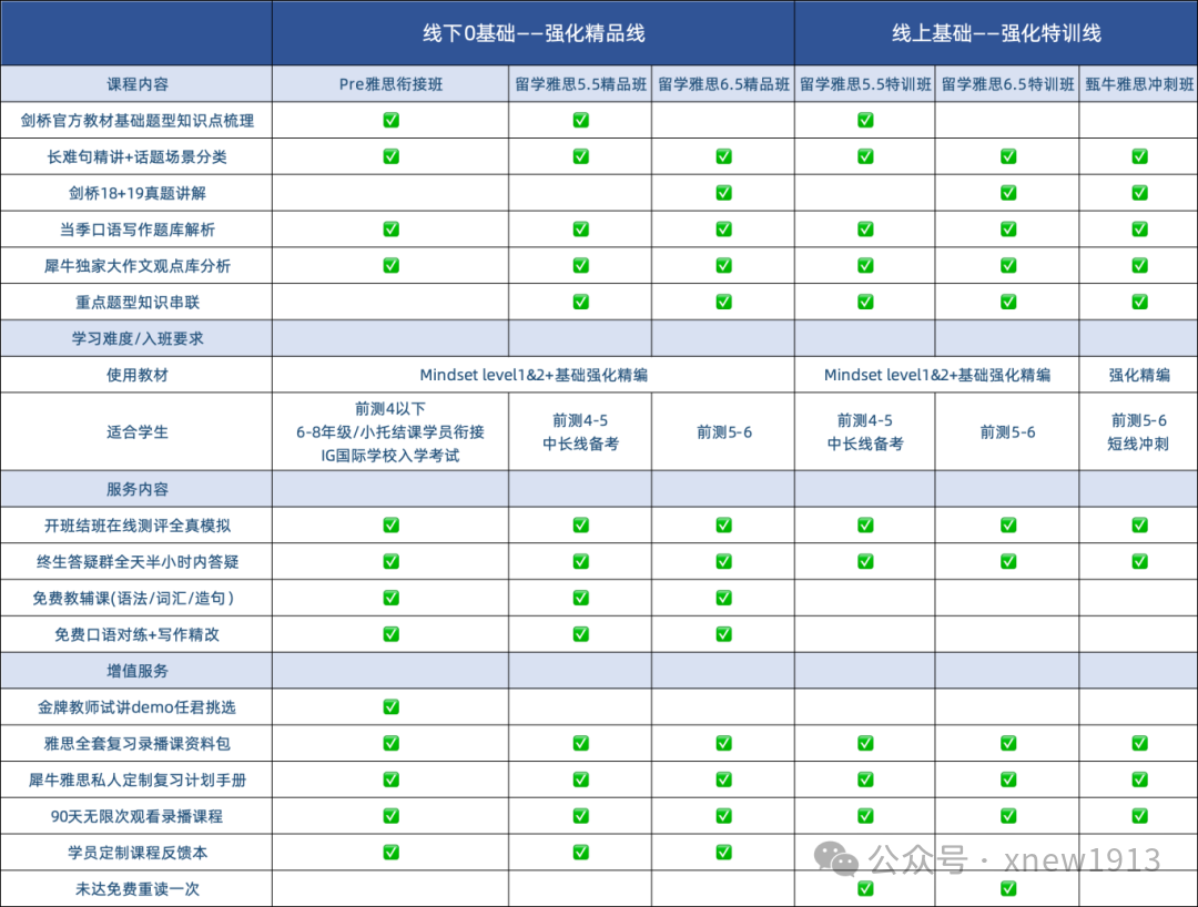 第一次考雅思，机考和纸笔考怎么选？有什么区别？