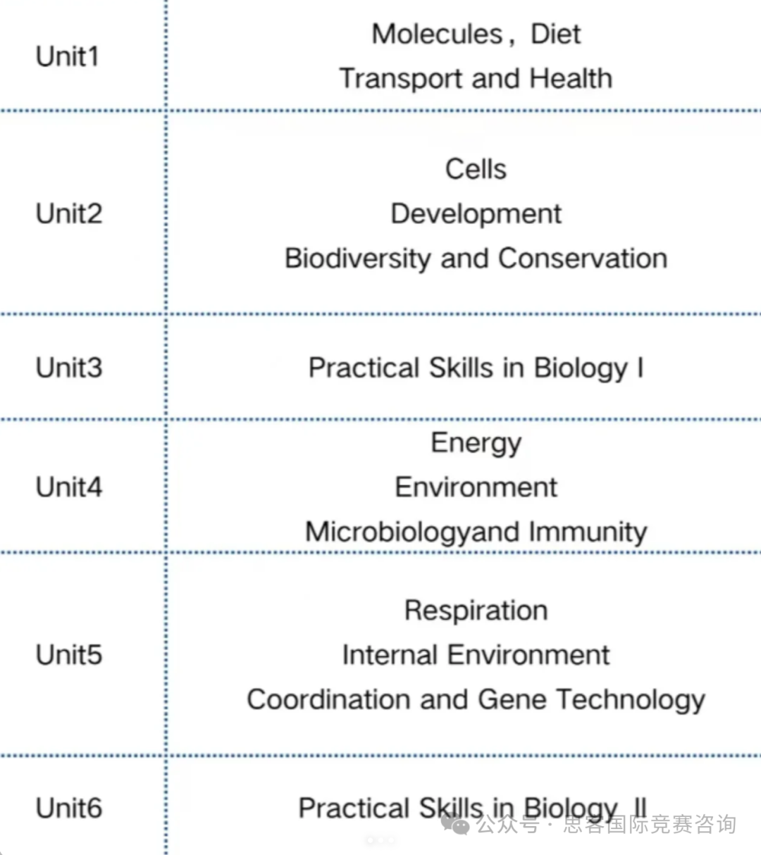 Alevel生物课程学什么？Alevel生物考试难点是什么？Alevel生物拿A*攻略/课程辅导一文了解！