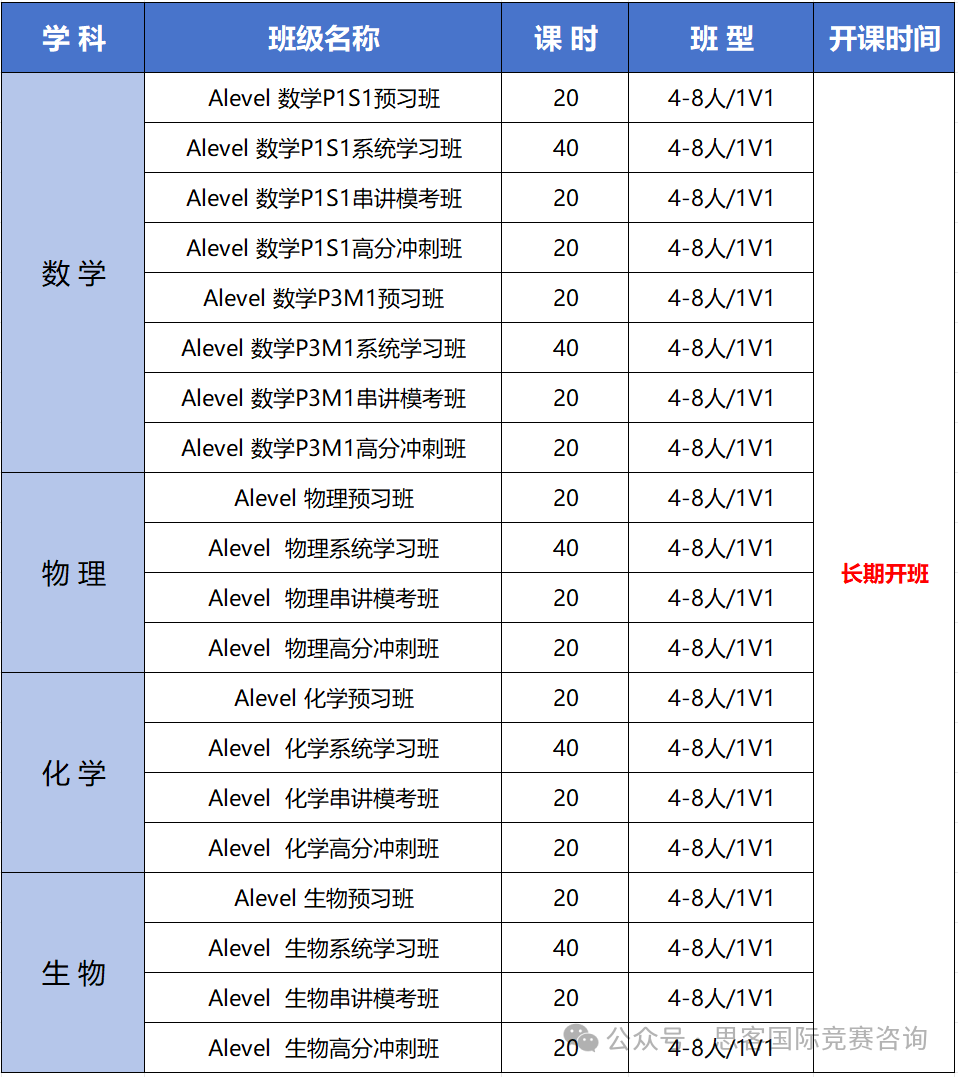 Alevel生物课程学什么？Alevel生物考试难点是什么？Alevel生物拿A*攻略/课程辅导一文了解！