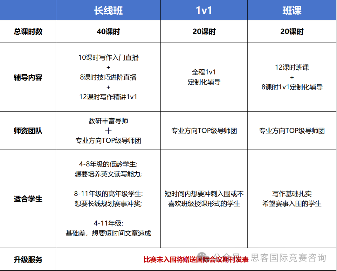 2025年johnlocke竞赛报名需要注意什么？johnlocke竞赛规则一文了解！johnlocke竞赛不同方向辅导都有~