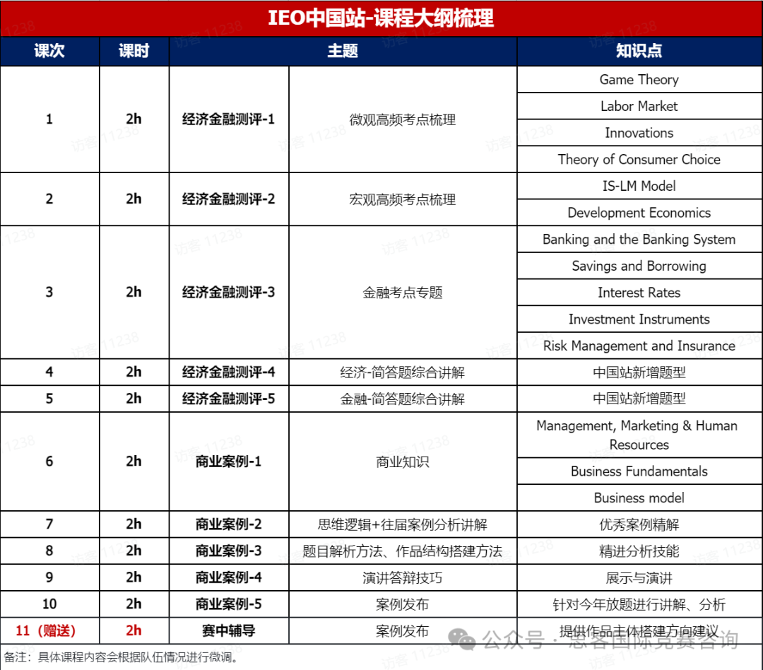 IEO中国站组队中！IEO全国站竞赛流程是什么？附IEO竞赛辅导课程~