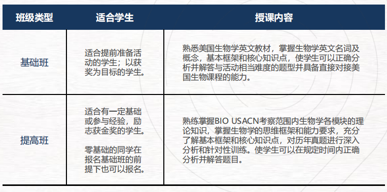 2025年USABO生物竞赛考试日期公布，中国赛区确定4.6日！