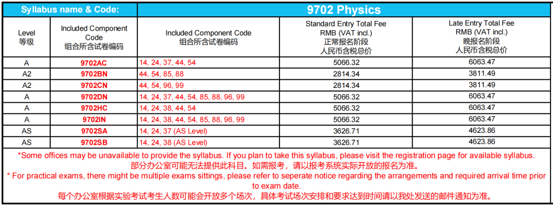 官宣！2025年CIE中国考区ALevel夏季大考采用独立试卷！