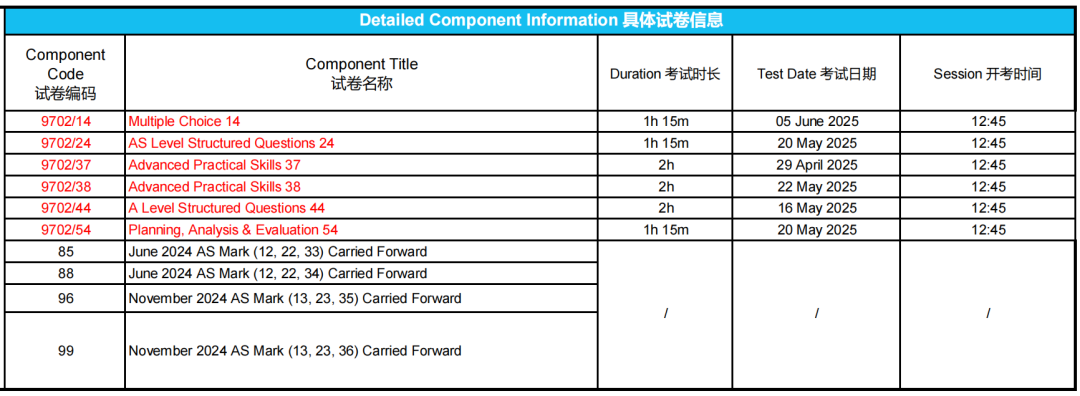 官宣！2025年CIE中国考区ALevel夏季大考采用独立试卷！