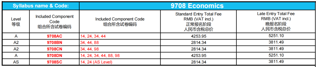 官宣！2025年CIE中国考区ALevel夏季大考采用独立试卷！