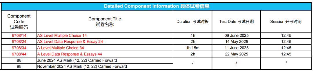 官宣！2025年CIE中国考区ALevel夏季大考采用独立试卷！