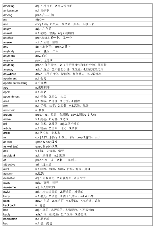 KET考试适合几年级学生考？相当于校内什么水平？