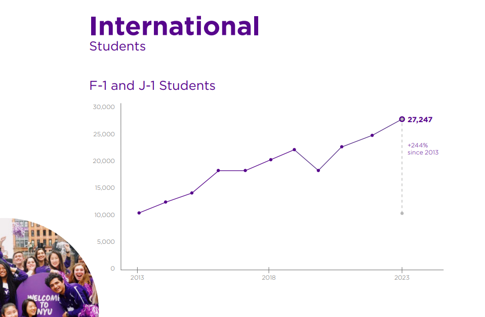 美国哪些大学最多中国留学生？这五所最震撼！