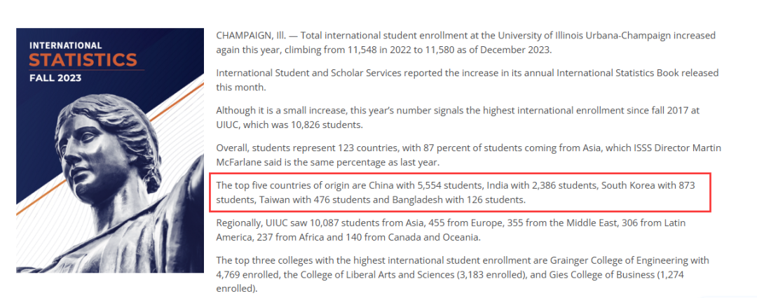 美国哪些大学最多中国留学生？这五所最震撼！