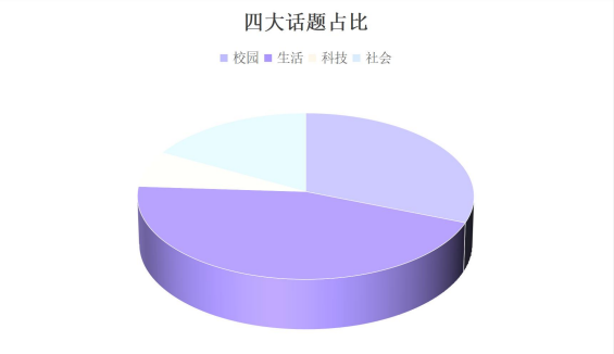 必看！24托福考情年终复盘&25年备考建议来了！