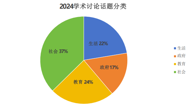 必看！24托福考情年终复盘&25年备考建议来了！