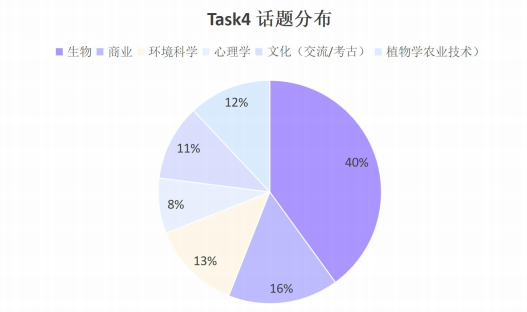 必看！24托福考情年终复盘&25年备考建议来了！