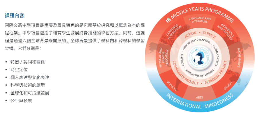 香港 | VSA沪江维多利亚学校2025年入学备考指南