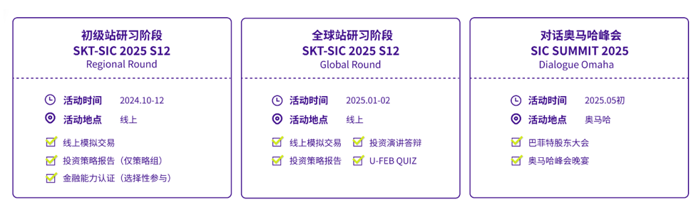 SIC竞赛初选站出成绩！SIC全球站可以换队友吗？附SIC全球站备赛攻略！