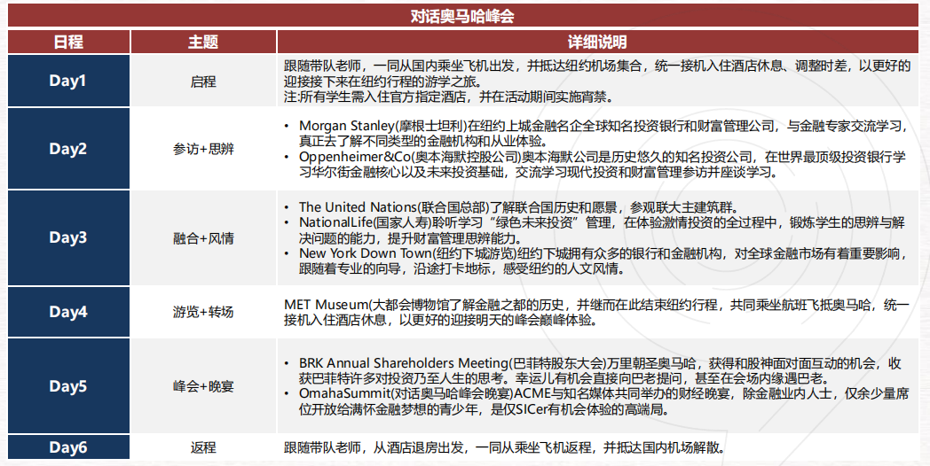 SIC竞赛初选站出成绩！SIC全球站可以换队友吗？附SIC全球站备赛攻略！