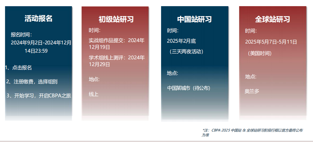 CBPA竞赛初选站出成绩！CBPA竞赛全国站时间及备赛攻略！