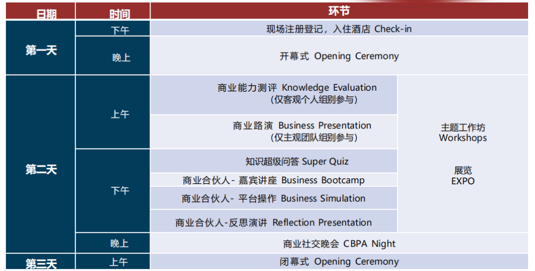 CBPA竞赛初选站出成绩！CBPA竞赛全国站时间及备赛攻略！