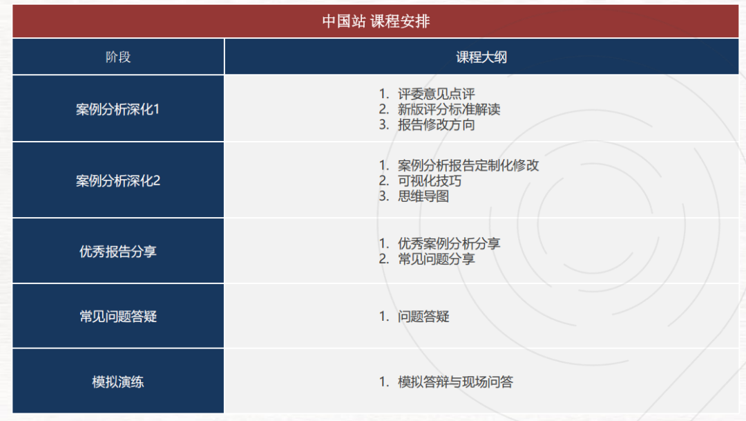 CBPA竞赛初选站出成绩！CBPA竞赛全国站时间及备赛攻略！