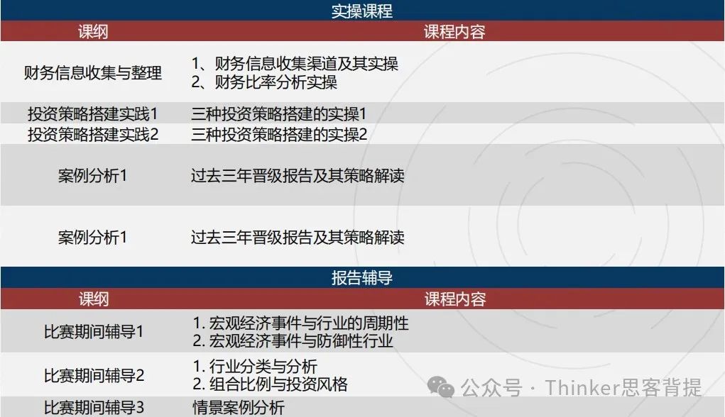 什么学生适合参加SIC商赛？SIC竞赛组别与比赛内容是什么?附SIC春季赛最新组队信息