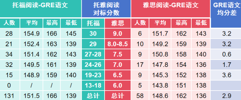 通才分享|GRE最新发布2024年度报告：均分数首次出现下滑