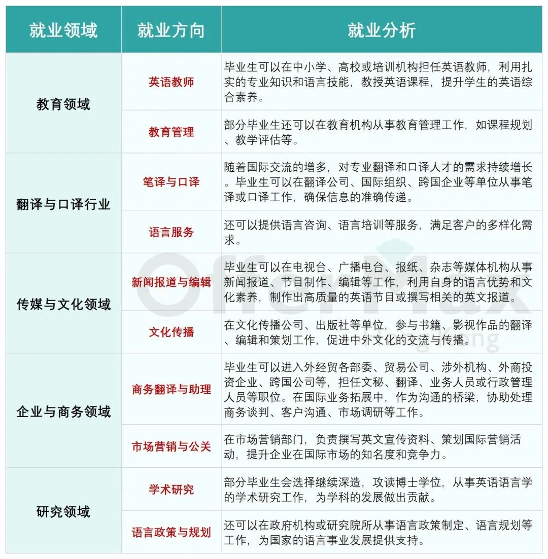 英专生申请港硕应该如何选校定专业？附就业前景分析！