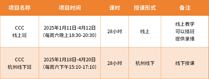 申请理工科专业的天选竞赛——CCC加拿大化学思维挑战赛