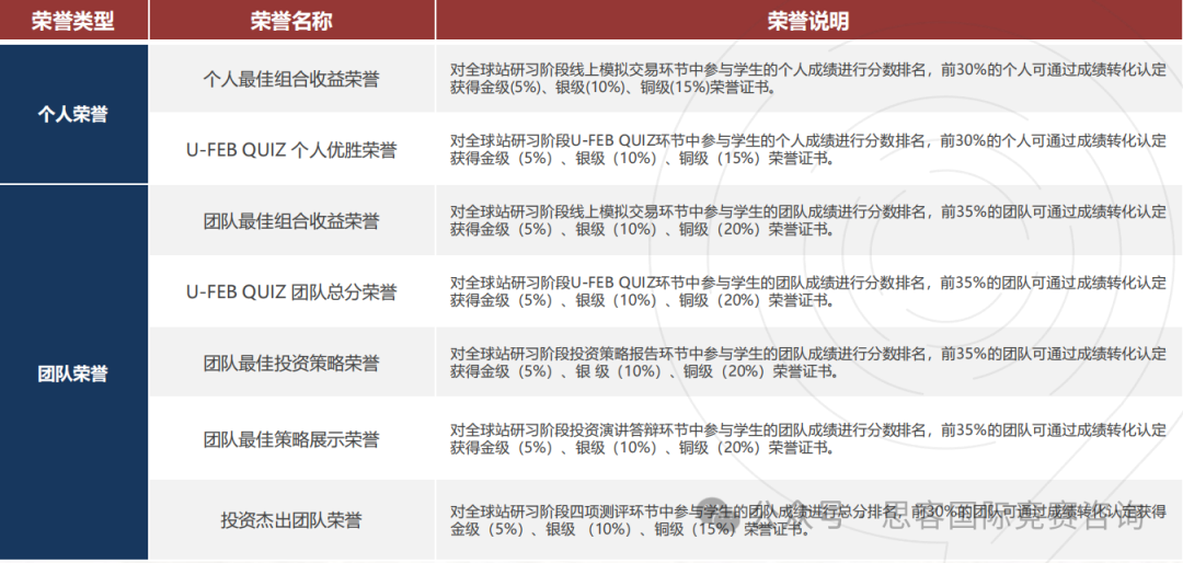 SIC S12 全球站 | SIC全球站常见问题一文汇总！附SIC竞赛全球站辅导~