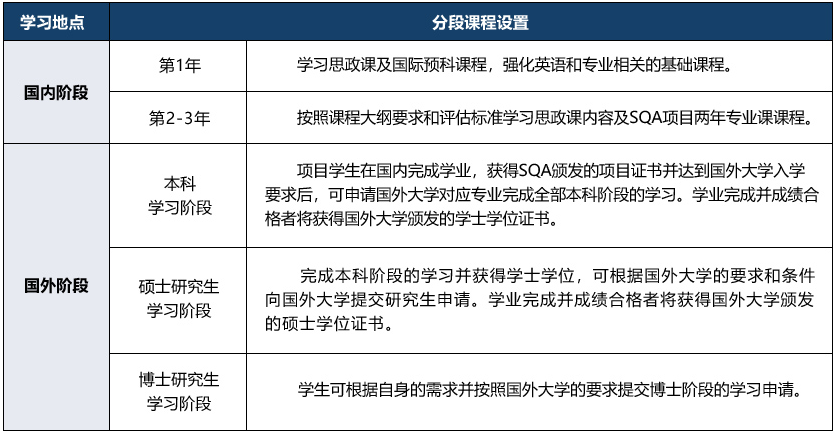 2025年中央财经大学3+2国际本科项目招生简章