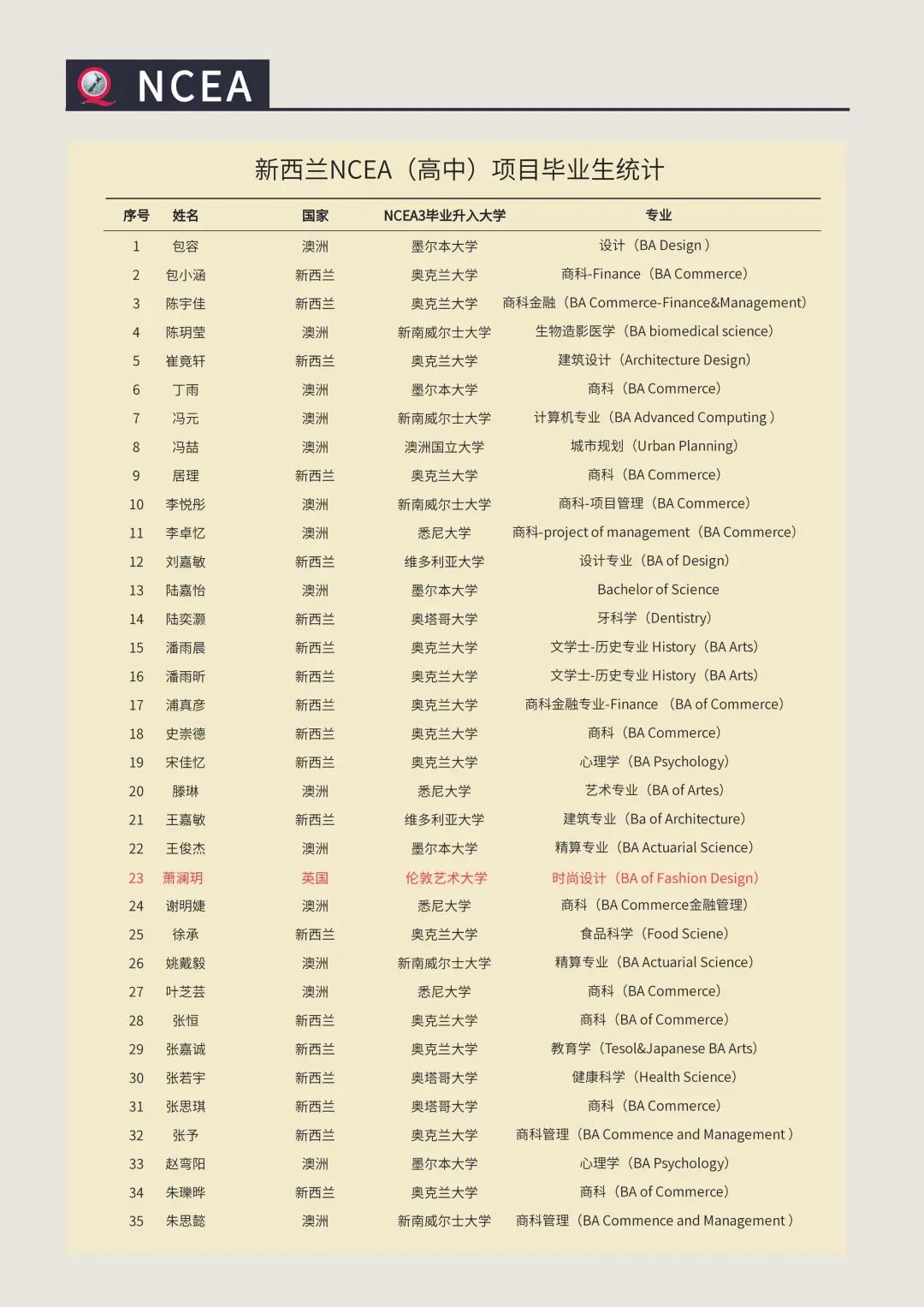 新西兰“高考”什么样？简述新西兰高中NCEA教育体系