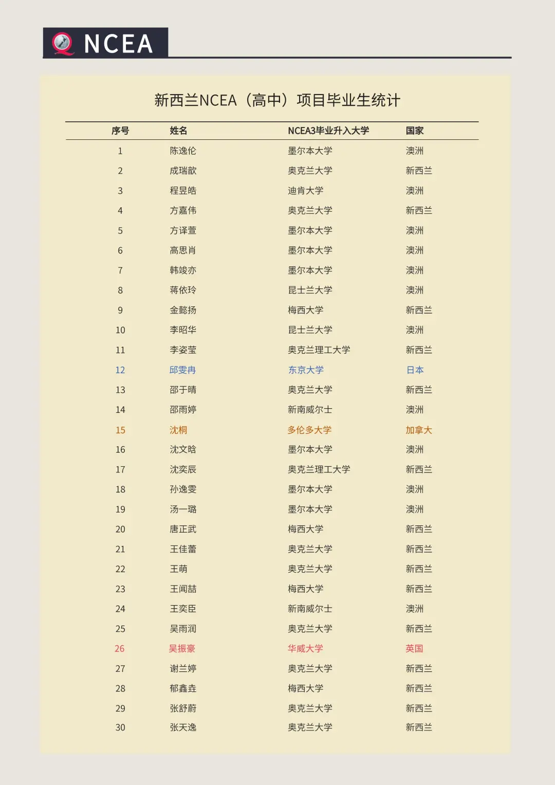 新西兰“高考”什么样？简述新西兰高中NCEA教育体系