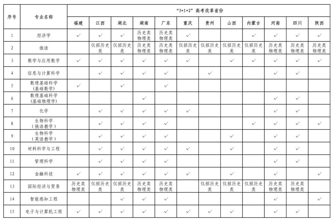 【本科招生】深圳北理莫斯科大学2025年本科综合评价招生报名通知