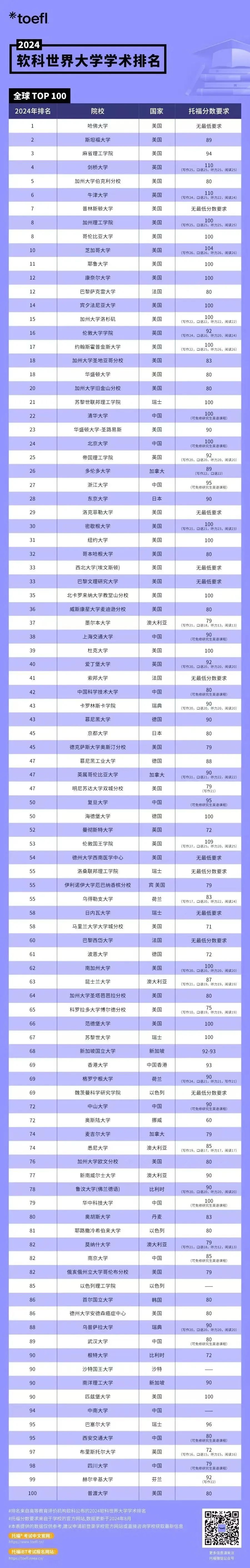 留学生、托福和雅思的含金量还在持续上升